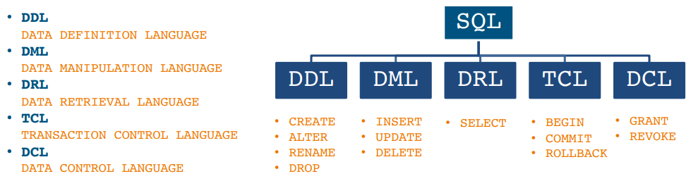 sql_sprachelemente